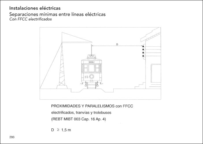 CONSTRUCCION (186) GRAFICOS CAD